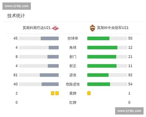 莫斯科中央陆军迎战莫斯科火车头强强对话胜负悬念与战术看点全面解析